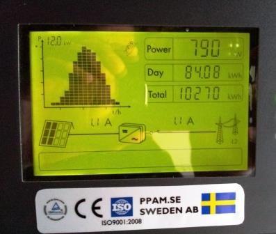 Produktionsrekord 2013-04-17 - mer än 84 kWh på en dag